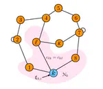 Policy Evaluation in Decentralized POMDPs with Belief Sharing